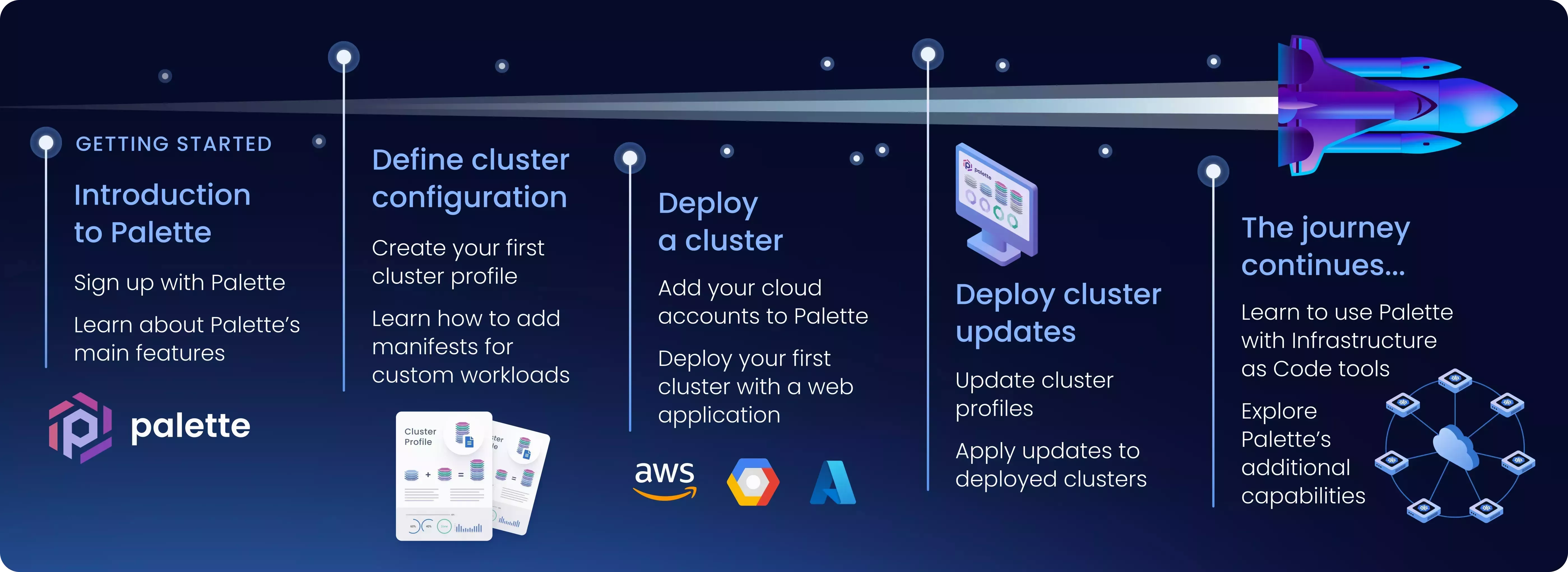 Overview of the getting started journey rocket